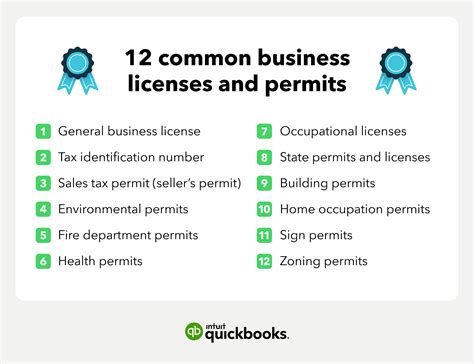 what licenses are required to open up a wholesale company